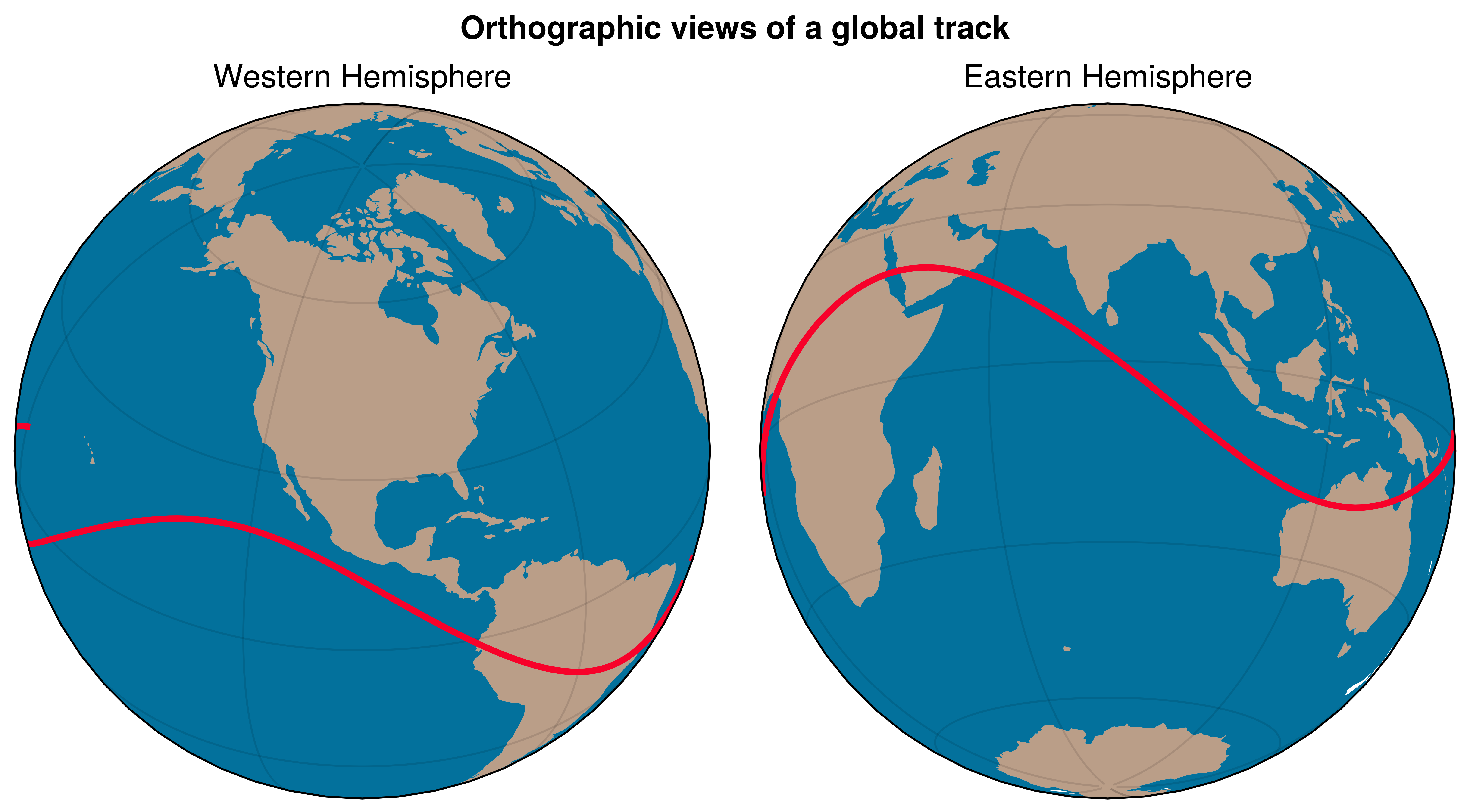 Orthographic views of a global track, Western Hemisphere, Eastern Hemisphere