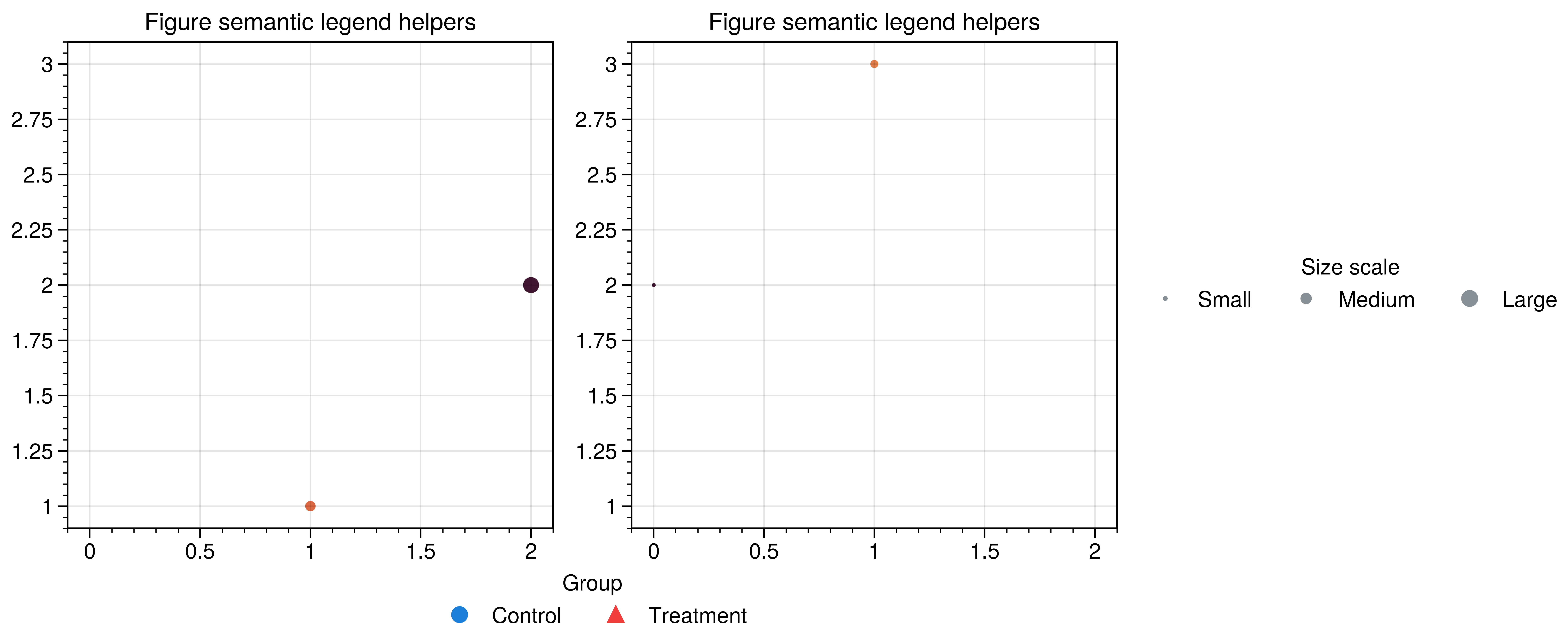 , Figure semantic legend helpers, Figure semantic legend helpers